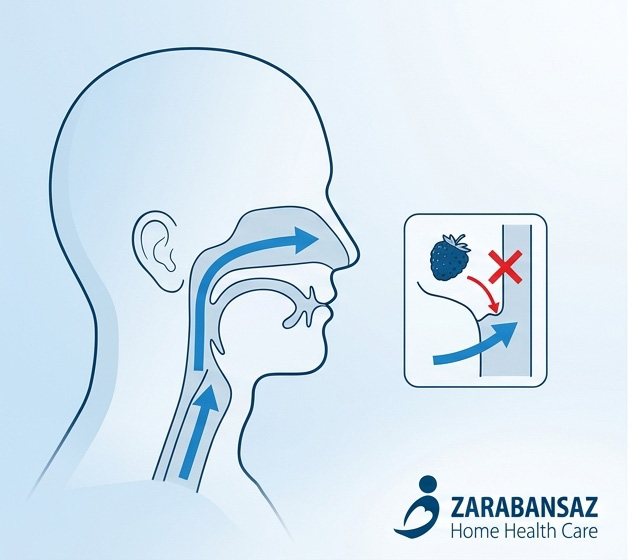 اختلال بلع