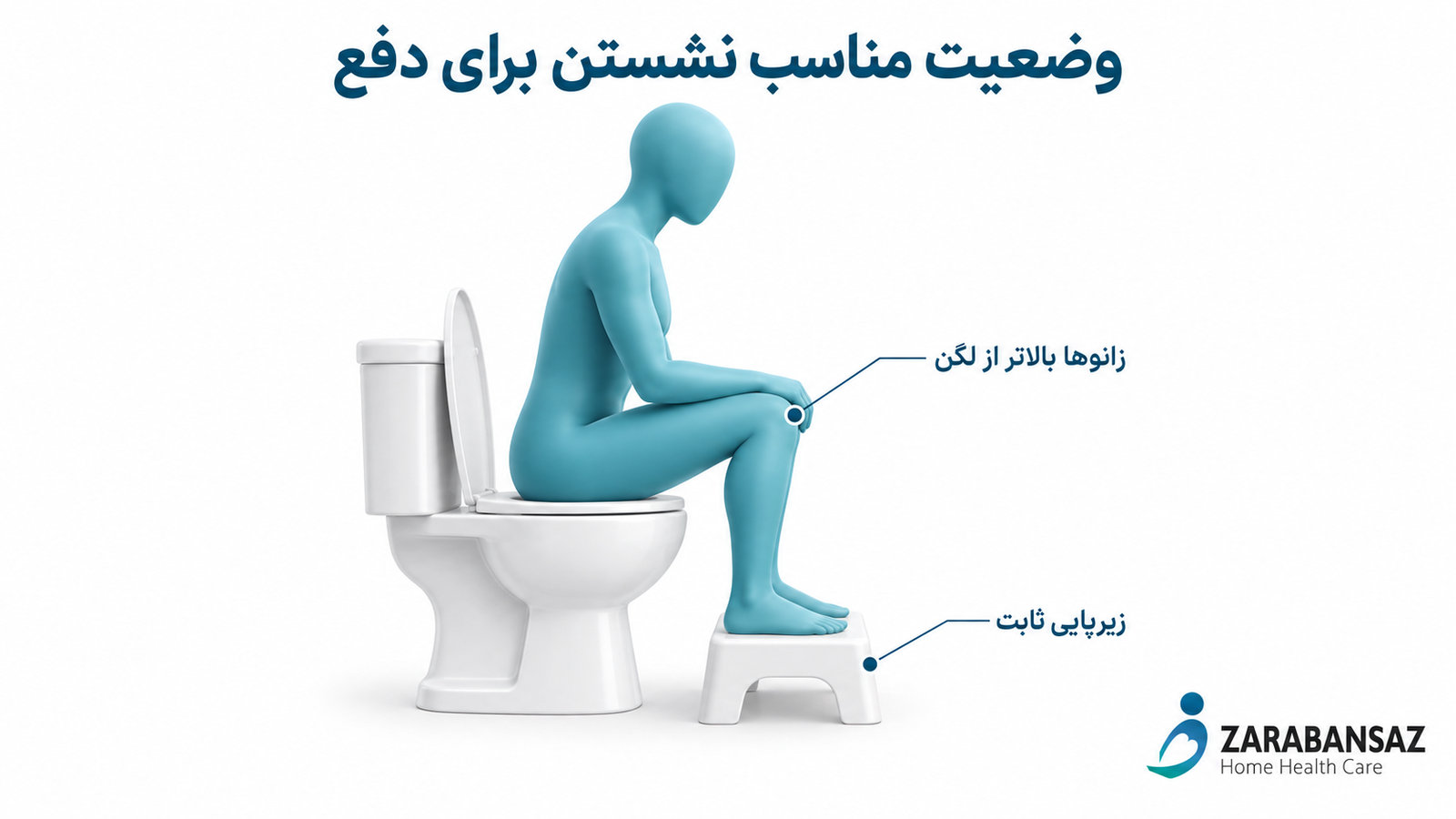 constipation-toilet-posture