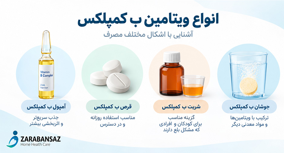 انواع ویتامین ب