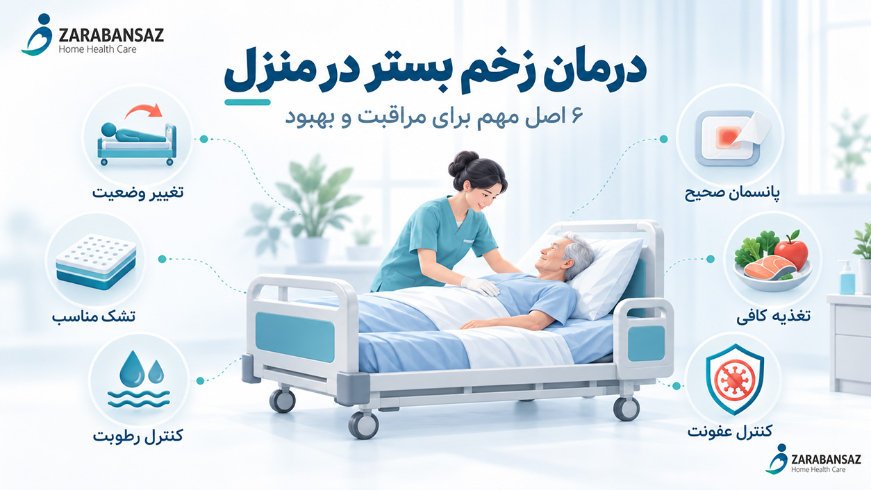درمان زخم بستر در منزل