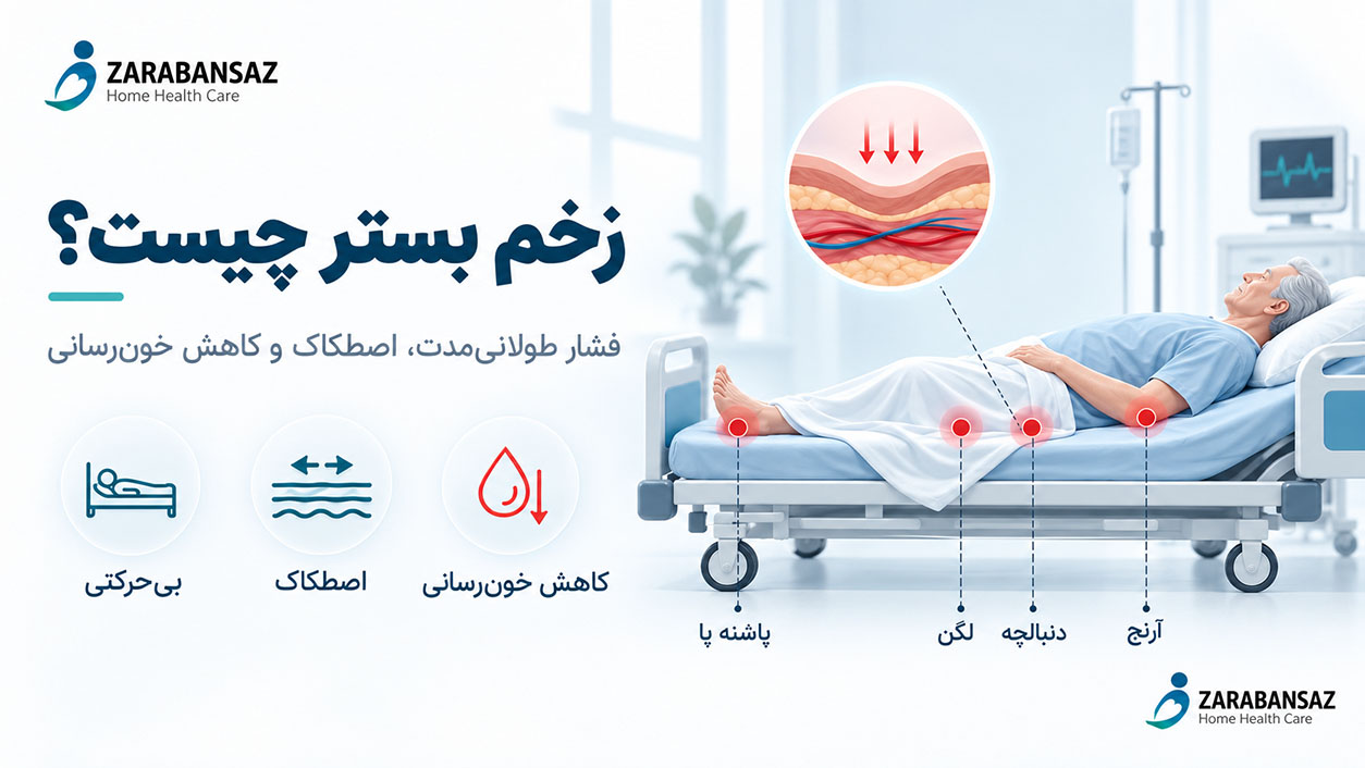 زخم بستر چیست